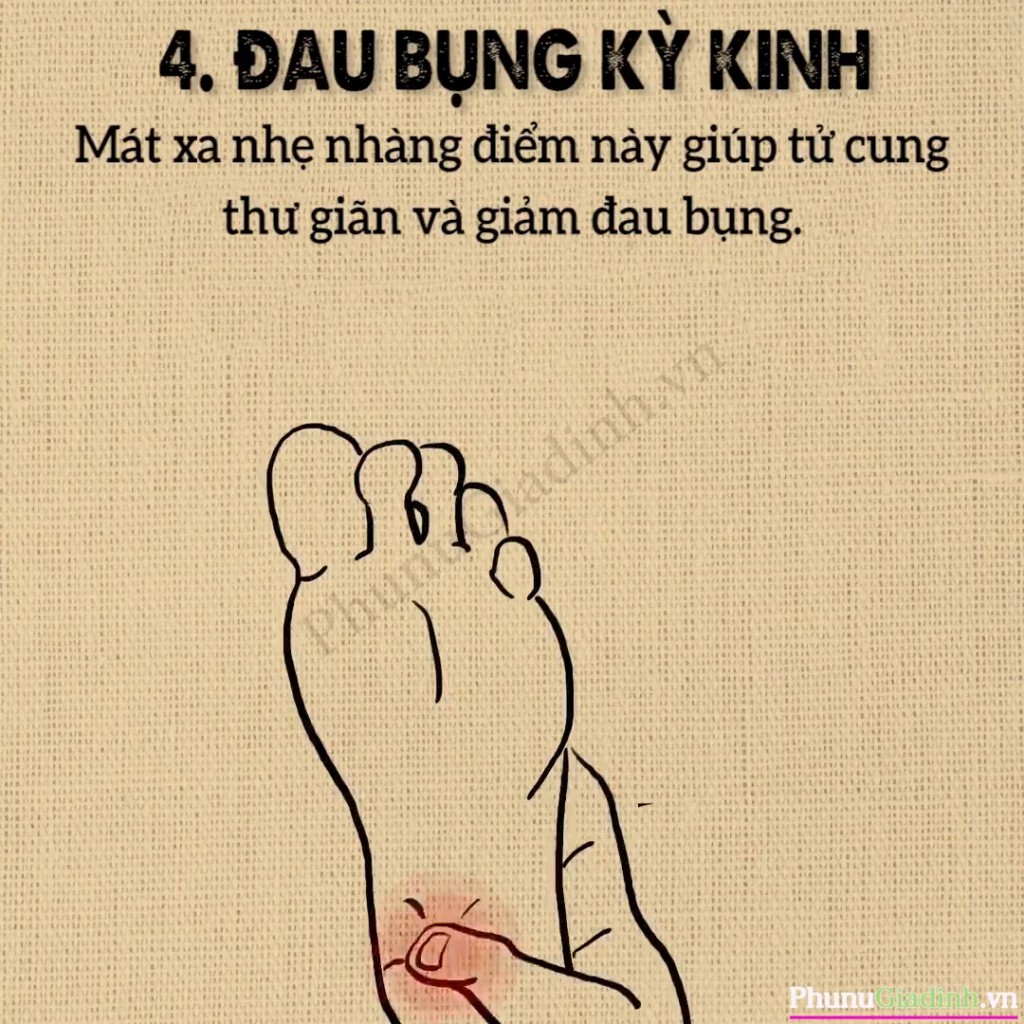 Xoa và massage nhẹ điểm này trên gót chân (như hình) giúp thư giãn tử cung và giảm đau trong suốt chu kỳ kinh nguyệt.