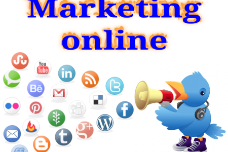 Top 10 phương pháp markteing online hiệu quả mà chi phí thấp nhất